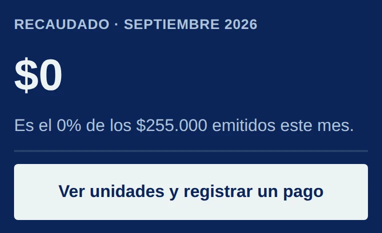 Recuadro azul de Cobranza: Recaudado · septiembre 2026, $0, y el botón blanco Ver unidades y registrar un pago.