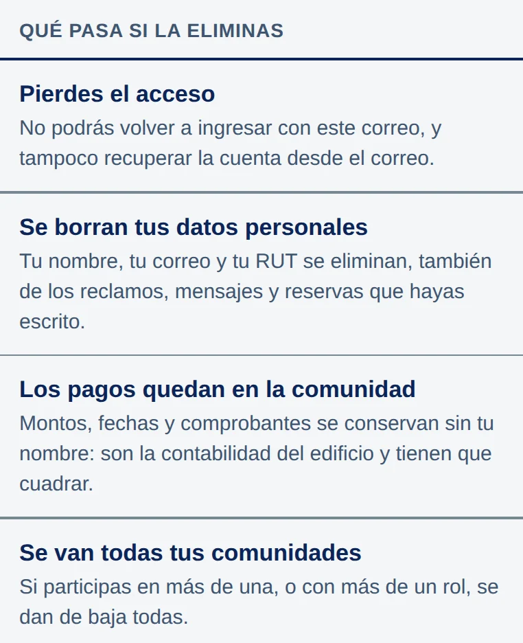 Qué pasa si la eliminas: Pierdes el acceso; Se borran tus datos personales; Los pagos quedan en la comunidad; Se van todas tus comunidades.