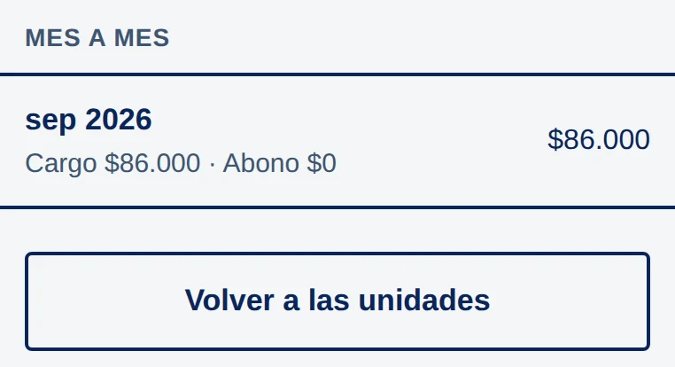 Mes a mes: sep 2026, Cargo $86.000 · Abono $0; botón Volver a las unidades.