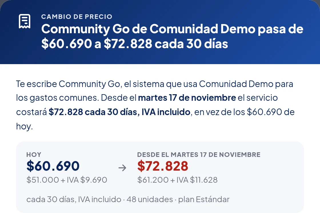 Ventana Cambio de precio: Community Go de Comunidad Demo pasa de $60.690 a $72.828 cada 30 días. Desde el martes 17 de noviembre el servicio costará $72.828 cada 30 días, IVA incluido. Hoy $60.690 ($51.000 + IVA $9.690); desde el martes 17 de noviembre $72.828 ($61.200 + IVA $11.628); cada 30 días, IVA incluido, 48 unidades, plan Estándar.