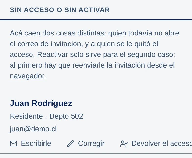 Sección Sin acceso o sin activar: Juan Rodríguez, Residente · Depto 502, con Escribirle, Corregir y Devolver el acceso.