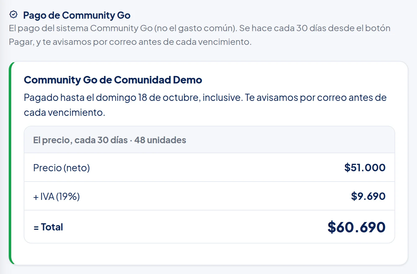Pago de Community Go: El pago del sistema Community Go (no el gasto común). Se hace cada 30 días desde el botón Pagar, y te avisamos por correo antes de cada vencimiento. Recuadro Community Go de Comunidad Demo: Pagado hasta el domingo 18 de octubre, inclusive. Te avisamos por correo antes de cada vencimiento. Debajo, El precio, cada 30 días · 48 unidades: Precio (neto) $51.000, + IVA (19%) $9.690, = Total $60.690.
