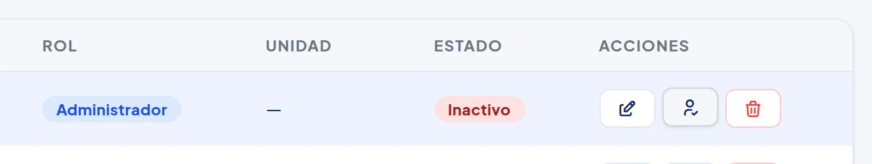 Fila del administrador: Rol Administrador, Estado Inactivo en rojo, y en Acciones el botón del medio ahora es una persona con un visto.