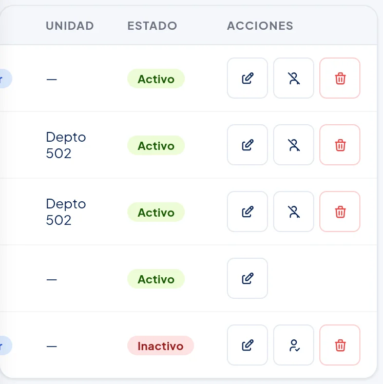 Tabla de usuarios en el teléfono, ya deslizada hacia la izquierda: se ven las columnas Unidad, Estado y Acciones; la columna Rol queda cortada. Cinco filas: la primera es un administrador; la cuarta es la tuya, la del comité, y solo tiene el lápiz; la última, Pedro Soto, dice Inactivo. Las demás tienen un lápiz, una persona tachada (en la de Pedro, una persona con un visto) y un basurero rojo.