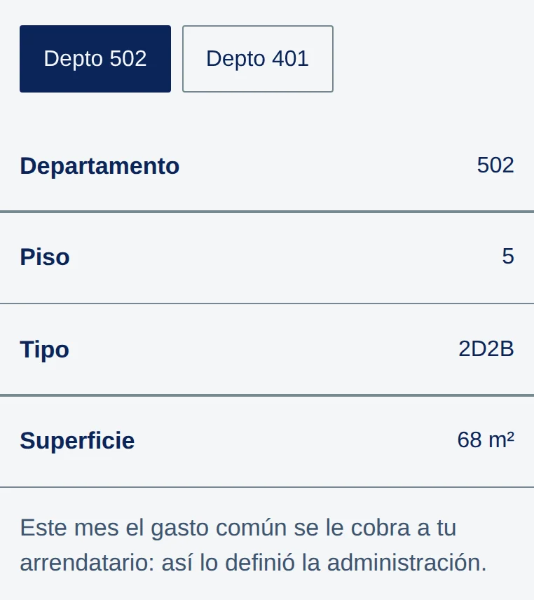 Mis departamentos con el Depto 502 elegido: Departamento 502, Piso 5, Tipo 2D2B, Superficie 68 m²; al final: Este mes el gasto común se le cobra a tu arrendatario: así lo definió la administración.