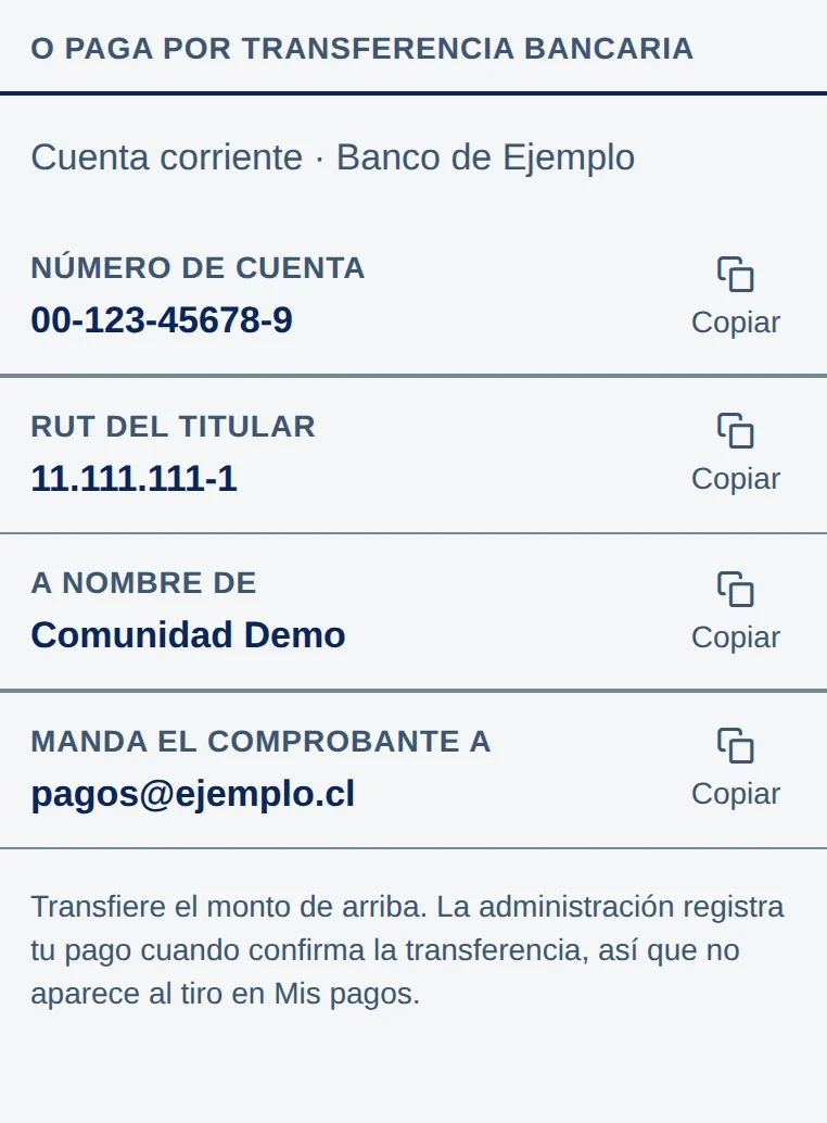 O paga por transferencia bancaria: Cuenta corriente · Banco de Ejemplo; Número de cuenta 00-123-45678-9; RUT del titular 11.111.111-1; A nombre de Comunidad Demo; Manda el comprobante a pagos@ejemplo.cl. Cada dato con el botón Copiar.