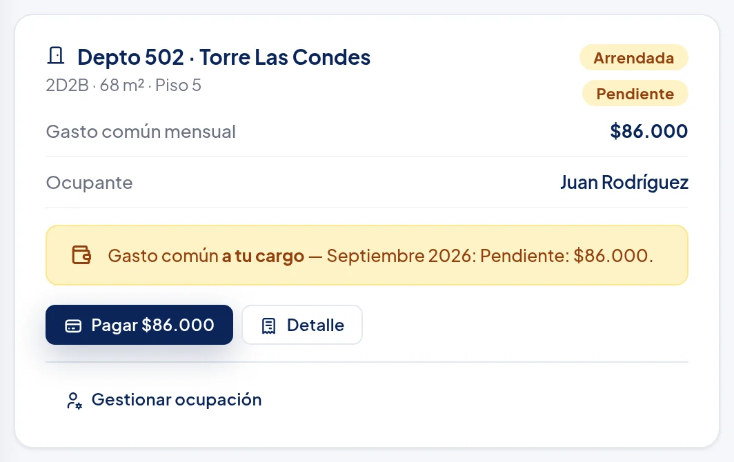 Tarjeta del Depto 502 · Torre Las Condes: 2D2B · 68 m² · Piso 5; sellos Arrendada y Pendiente; Gasto común mensual $86.000; Ocupante Juan Rodríguez; recuadro amarillo Gasto común a tu cargo — Septiembre 2026: Pendiente: $86.000; botones Pagar $86.000, Detalle y Gestionar ocupación.