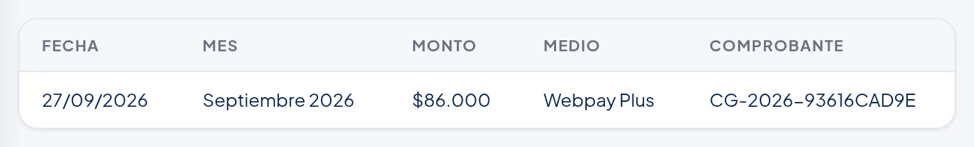 Tabla de Historial de Pagos con una fila: 27/09/2026, Septiembre 2026, $86.000, Webpay Plus y el número del comprobante.
