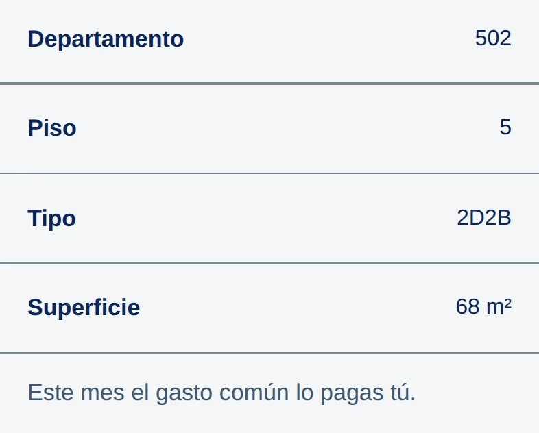 Mi departamento: Departamento 502, Piso 5, Tipo 2D2B, Superficie 68 m², y la frase Este mes el gasto común lo pagas tú.